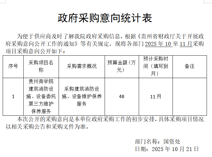 采购意向统计表（杜南泰10.22）.png